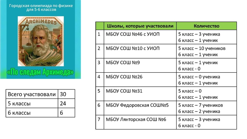 Файл:Олимпиадная физика Г.А. Кунсбаева.pdf
