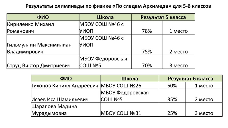 Файл:Олимпиадная физика Г.А. Кунсбаева.pdf