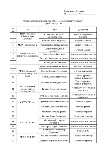 Файл:EDS ИОЦ О проведении пед.мастерской.docx.pdf