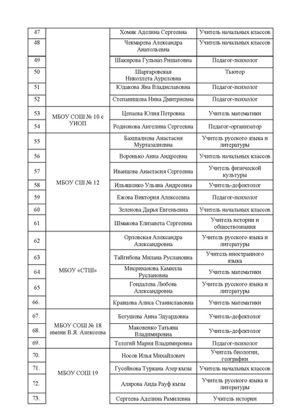 Файл:EDS ИОЦ О проведении пед.мастерской.docx.pdf