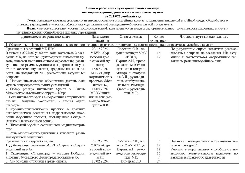 Файл:Отчет МК ШМ 2026.pdf