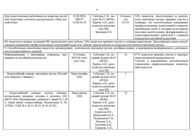 Файл:Отчет МК ШМ 2026.pdf