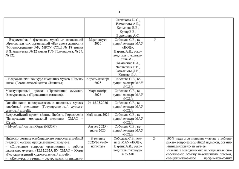 Файл:Отчет МК ШМ 2026.pdf
