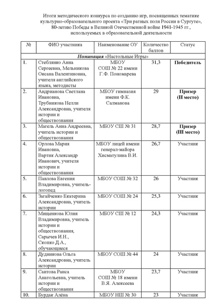 Файл:Список участников конкурса НИ 2025.pdf