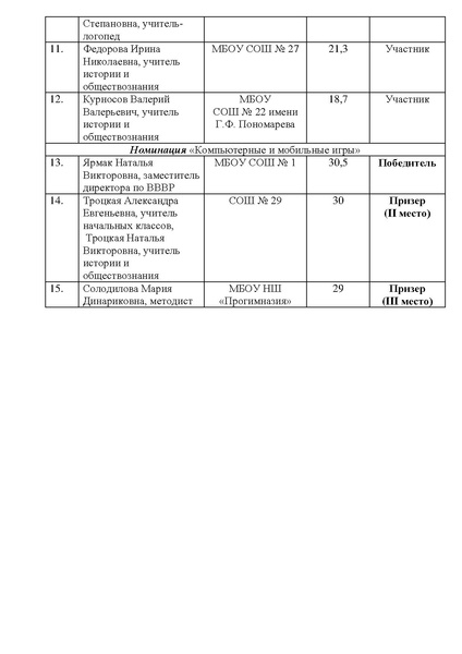 Файл:Список участников конкурса НИ 2025.pdf