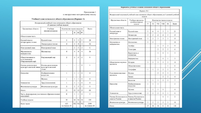 Файл:Особенности планирования и организации работы учителей физической культуры.pdf