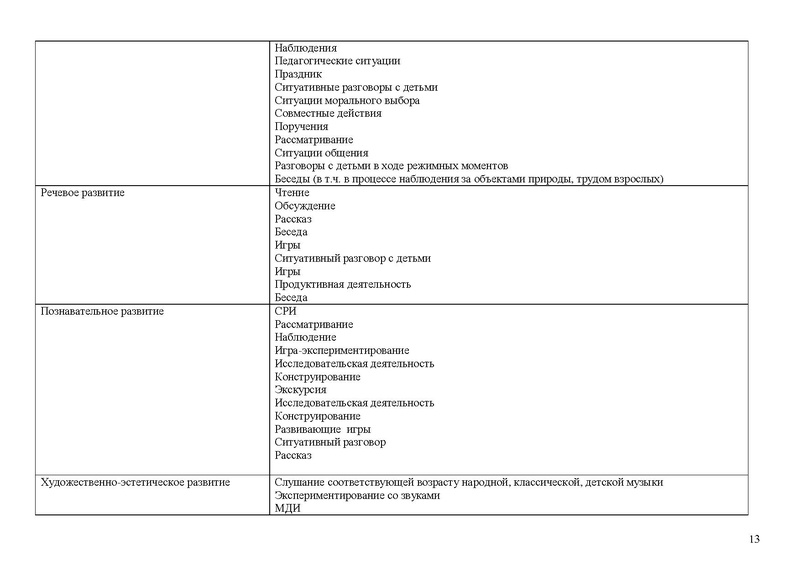 Файл:Солнышко Рабочая программа 2021-2022 3-4 года.doc