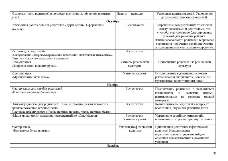 Файл:Солнышко Рабочая программа 2021-2022 3-4 года.doc