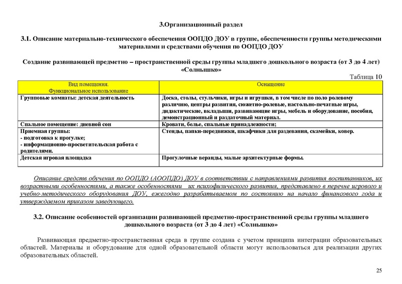 Файл:Солнышко Рабочая программа 2021-2022 3-4 года.doc