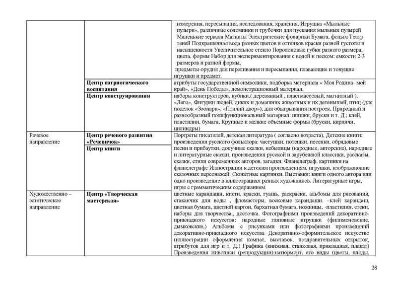 Файл:Солнышко Рабочая программа 2021-2022 3-4 года.doc