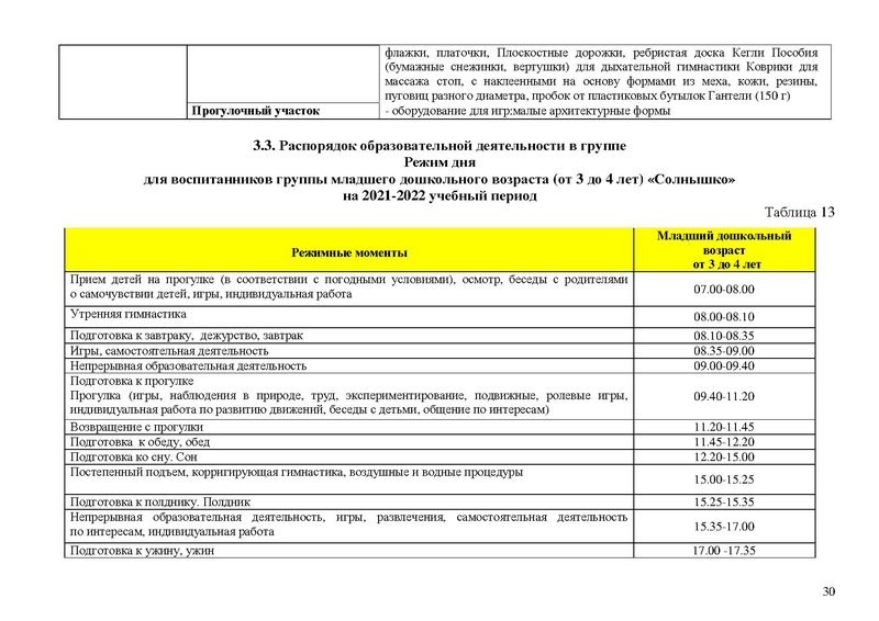 Файл:Солнышко Рабочая программа 2021-2022 3-4 года.doc