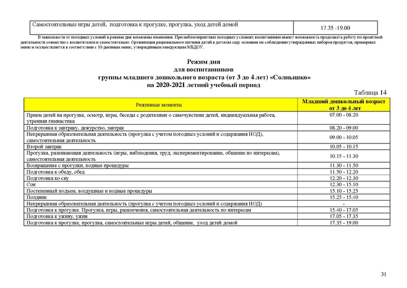 Файл:Солнышко Рабочая программа 2021-2022 3-4 года.doc