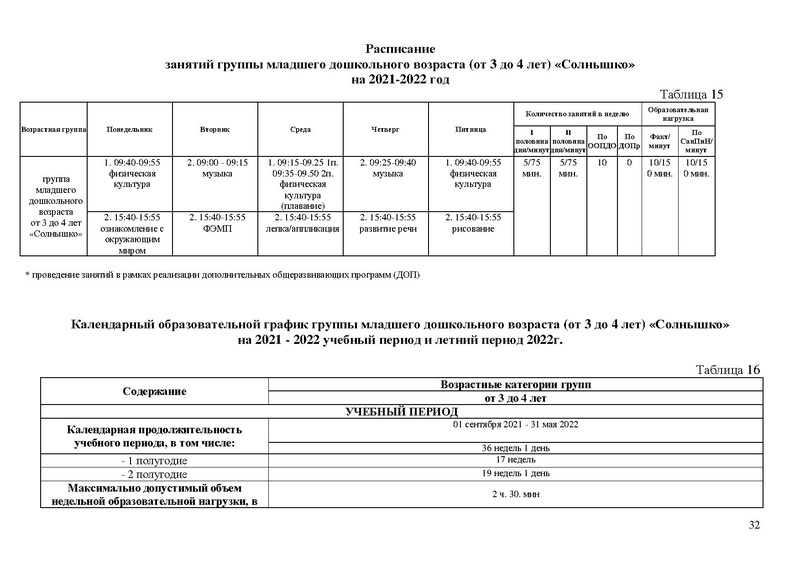 Файл:Солнышко Рабочая программа 2021-2022 3-4 года.doc