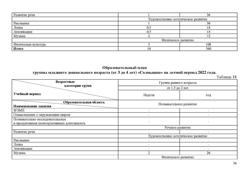 Файл:Солнышко Рабочая программа 2021-2022 3-4 года.doc