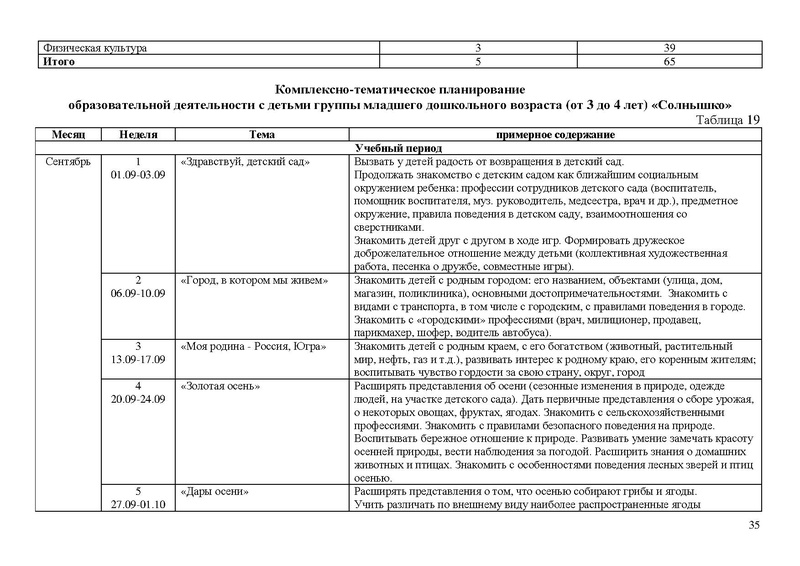 Файл:Солнышко Рабочая программа 2021-2022 3-4 года.doc