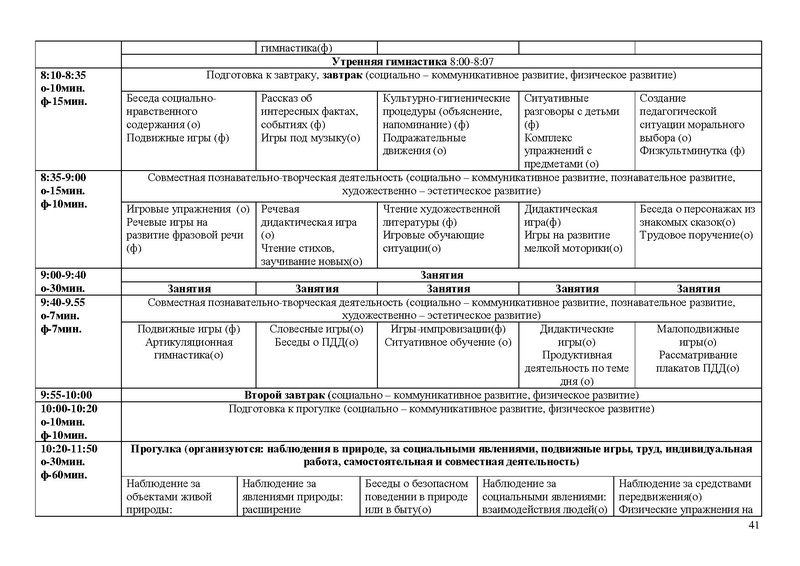 Файл:Солнышко Рабочая программа 2021-2022 3-4 года.doc