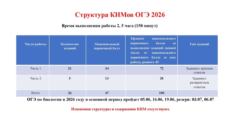 Файл:02.03.26 Сложные задания ГИА биология.pdf