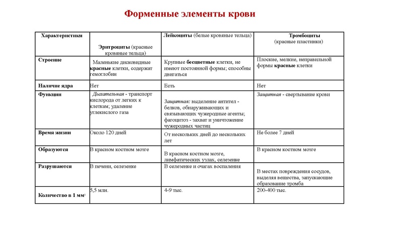 Файл:02.03.26 Сложные задания ГИА биология.pdf