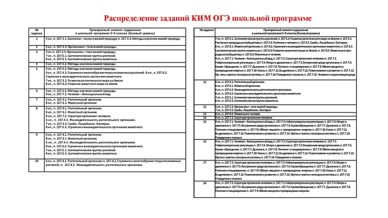 Файл:02.03.26 Сложные задания ГИА биология.pdf