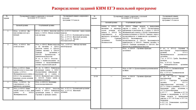 Файл:02.03.26 Сложные задания ГИА биология.pdf