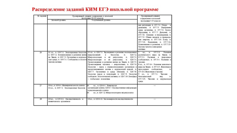 Файл:02.03.26 Сложные задания ГИА биология.pdf