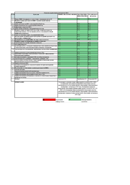 Файл:Аудит ШМО-2025 для ГМО.pdf