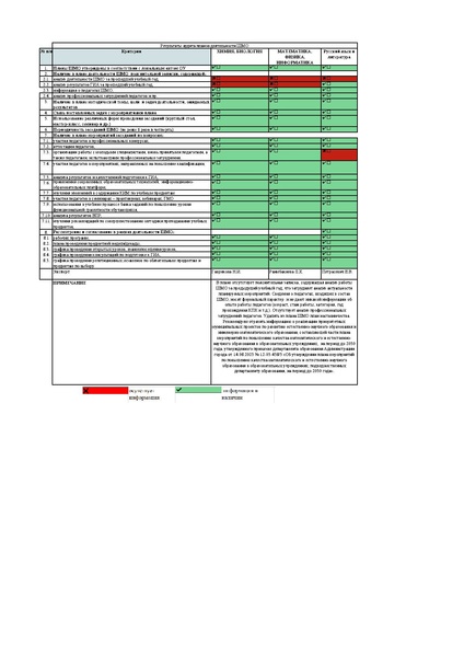 Файл:Аудит ШМО-2025 для ГМО.pdf