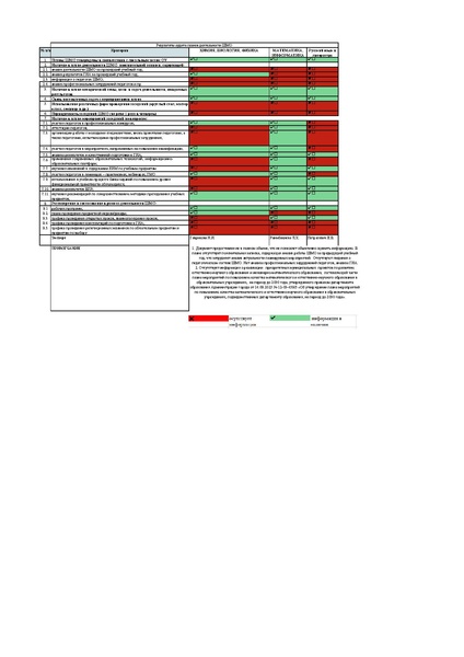 Файл:Аудит ШМО-2025 для ГМО.pdf