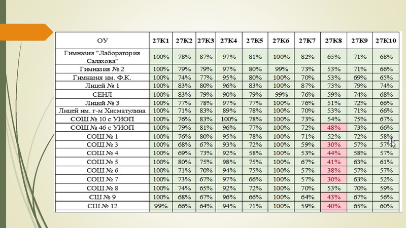 Файл:Гуменюк МИ, Малахова ЛС.pdf