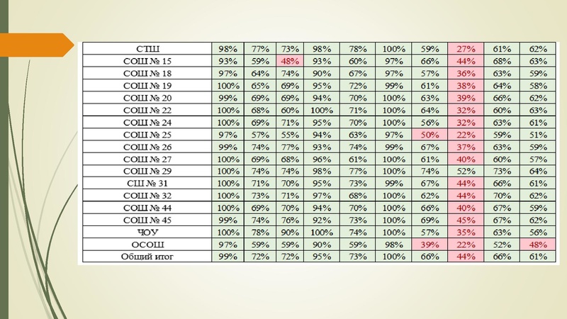 Файл:Гуменюк МИ, Малахова ЛС.pdf