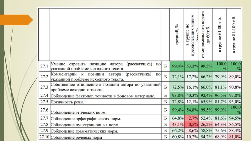 Файл:Гуменюк МИ, Малахова ЛС.pdf