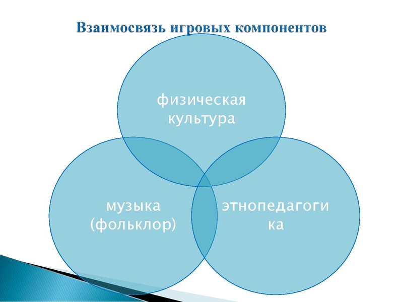 Файл:9.Эффективные практики формирования навыков организации досуга.pdf