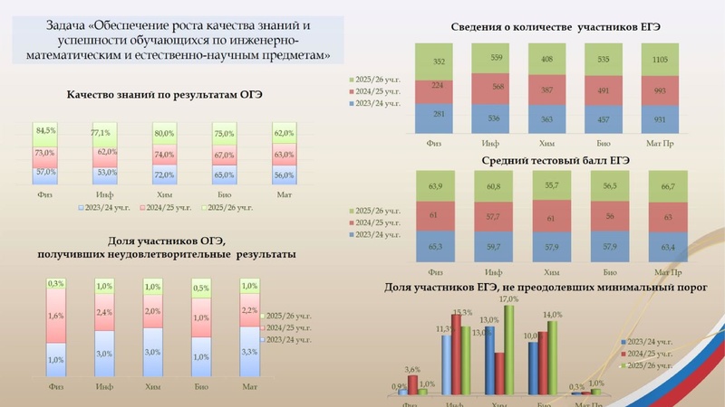 Файл:Заседание 1 от 28.09.2026 года.pdf