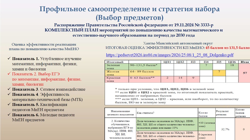Файл:Заседание 1 от 28.09.2026 года.pdf
