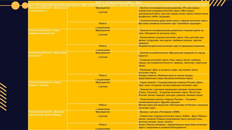 Файл:10. Web-клуб Гафиятуллина АА.pdf