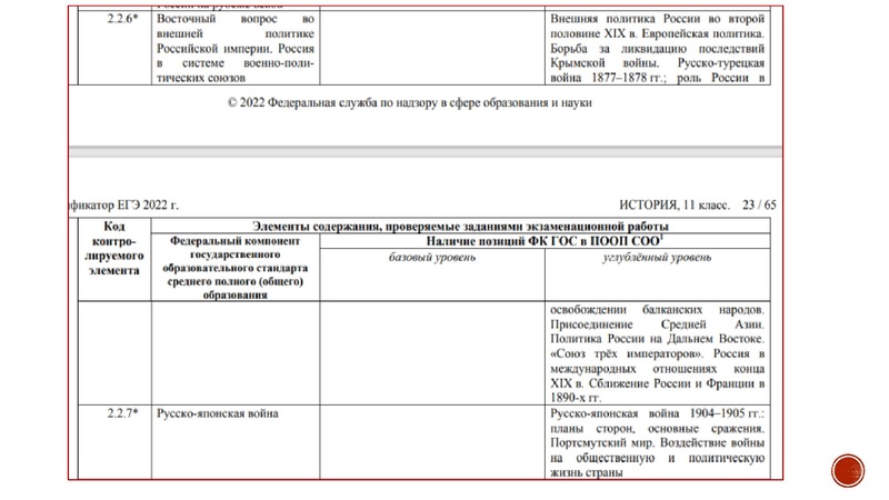Файл:Междунар отношения к.XIX-нач.XXв..pptx