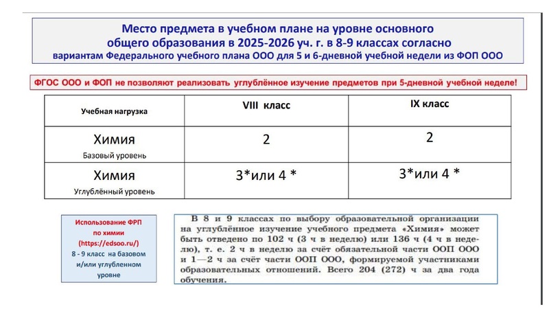 Файл:Обновление ФГОС И ФООП.ppt.pdf