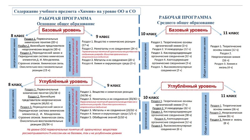 Файл:Обновление ФГОС И ФООП.ppt.pdf