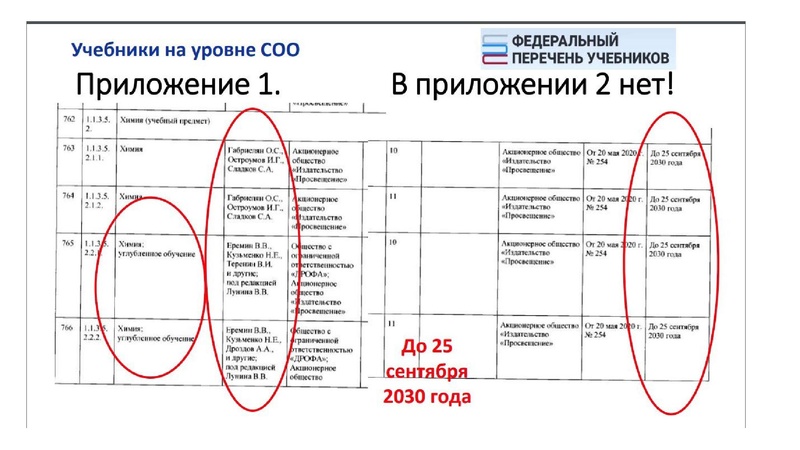Файл:Обновление ФГОС И ФООП.ppt.pdf