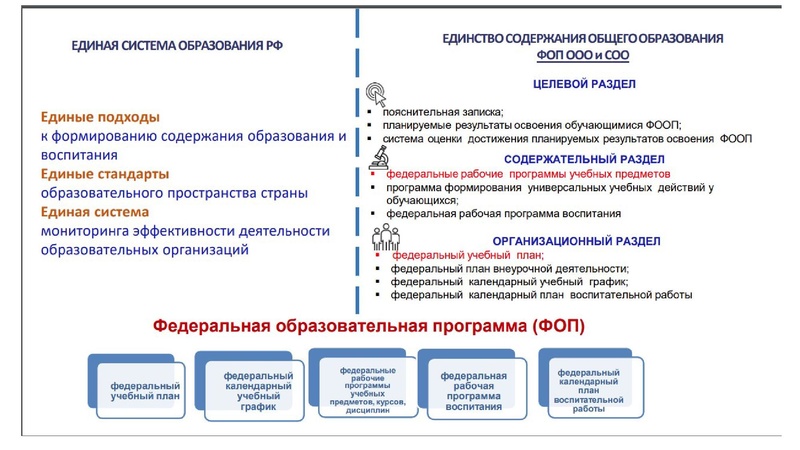 Файл:Обновление ФГОС И ФООП.ppt.pdf