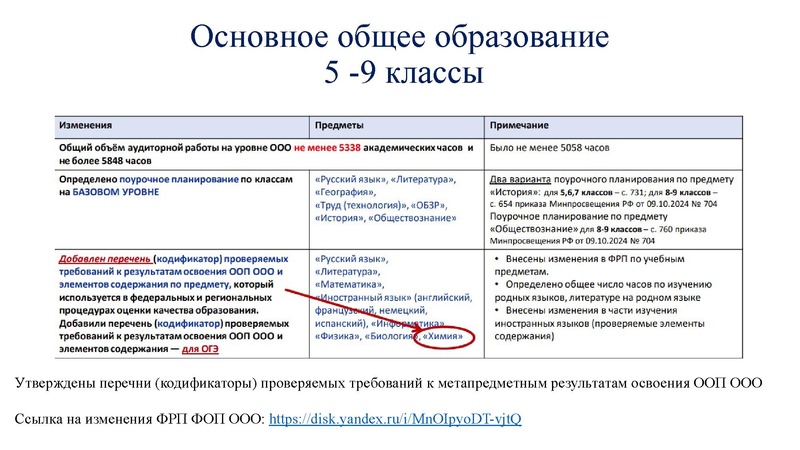 Файл:Обновление ФГОС И ФООП.ppt.pdf
