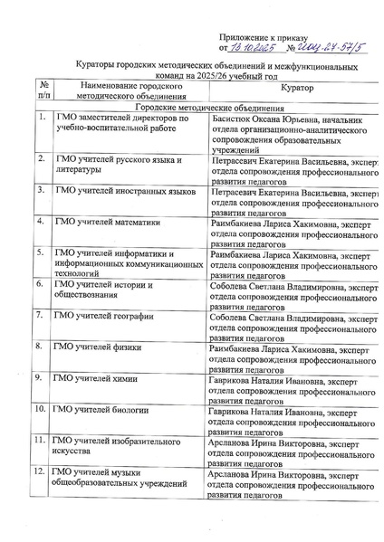 Файл:Приказ ИОЦ-27-57 от 13.10.2025.pdf