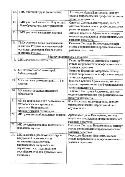 Файл:Приказ ИОЦ-27-57 от 13.10.2025.pdf