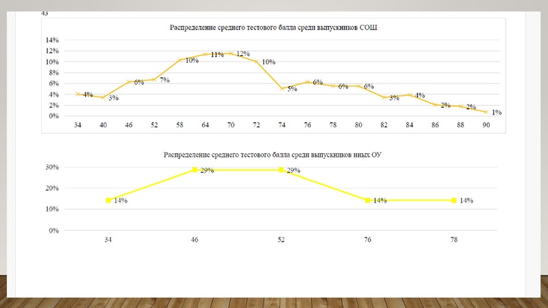 Файл:1. Золотая. И.Г Результаты ГИА.pdf