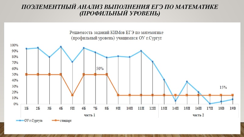 Файл:1. Золотая. И.Г Результаты ГИА.pdf