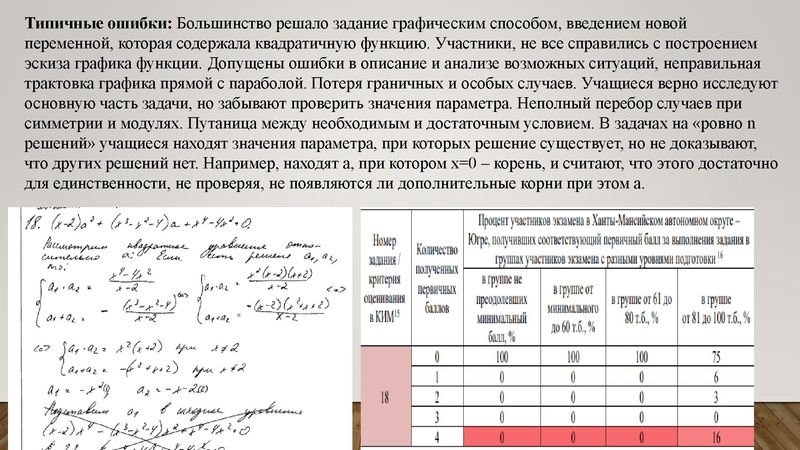 Файл:1. Золотая. И.Г Результаты ГИА.pdf