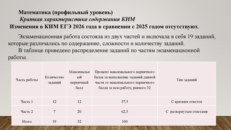 Файл:1. Золотая. И.Г Результаты ГИА.pdf
