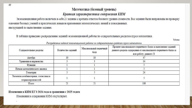 Файл:1. Золотая. И.Г Результаты ГИА.pdf