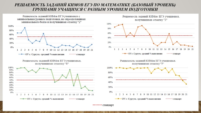 Файл:1. Золотая. И.Г Результаты ГИА.pdf