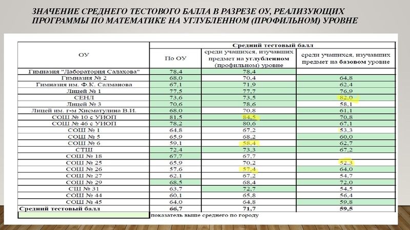 Файл:1. Золотая. И.Г Результаты ГИА.pdf